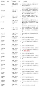 MES系統項目啟動，企業要做哪些準備工作？