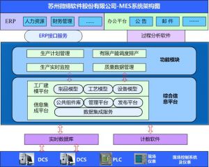 智能制造中的十大關鍵技術(shù)，MES系統(tǒng)起重要作用