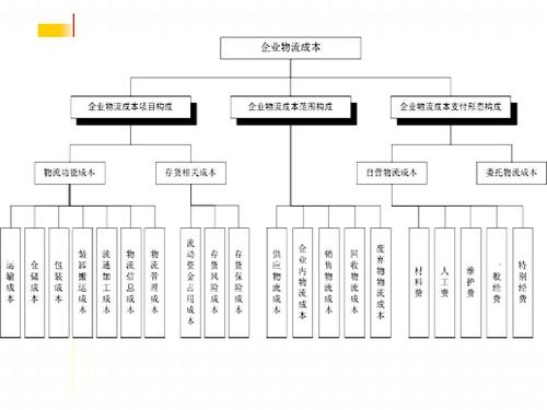 實(shí)時(shí)物流，進(jìn)度，成本.jpg