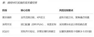 機加行業MES數字化轉型的功能、價值和落地